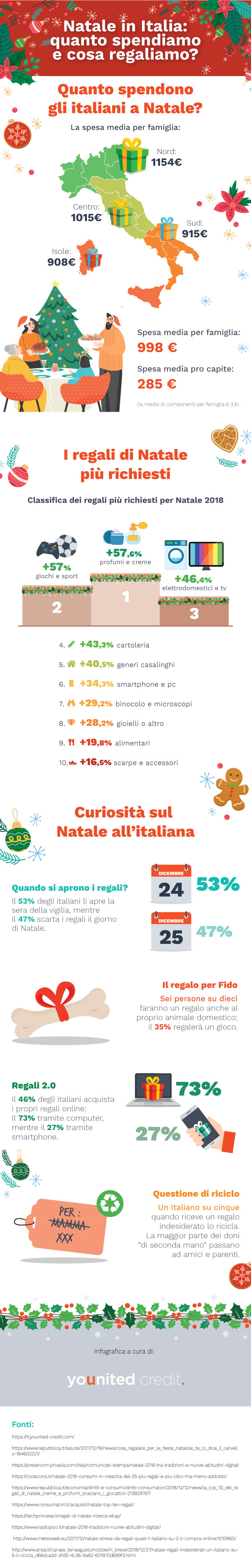 younited natale infografica